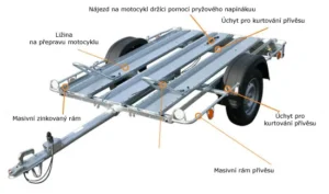 Půjčovna přívěsného vozíku Kangaro na přepravu motocyklů